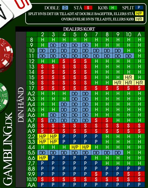 blackjack regler 5 kort